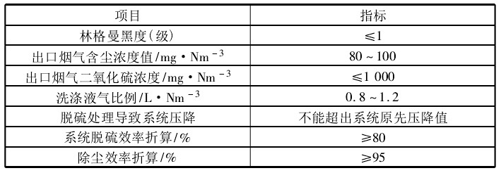 表2鍋爐系統(tǒng)改造設(shè)計指標(biāo)